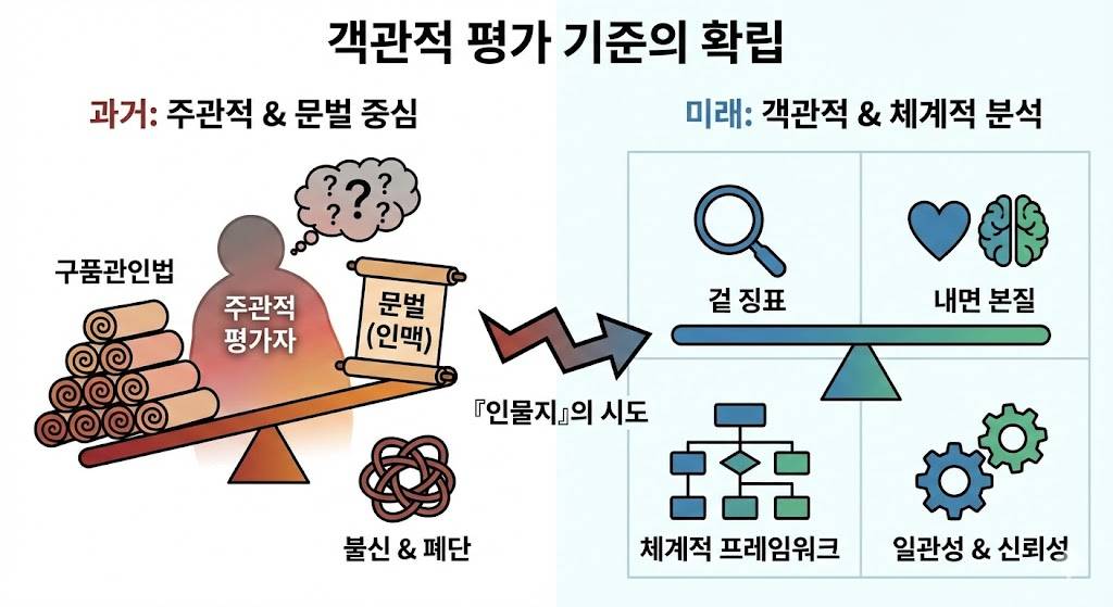 객관적 평가 기준의 확립