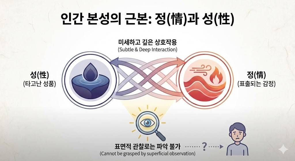1. 인간 본성의 근본: 정(情)과 성(性)